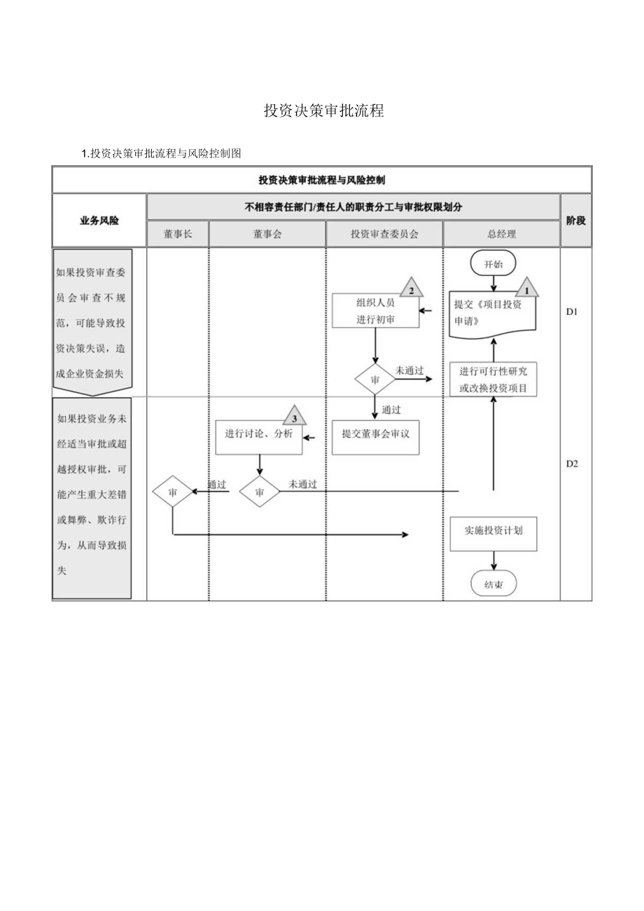 投资决策审批流程.docx_第1页