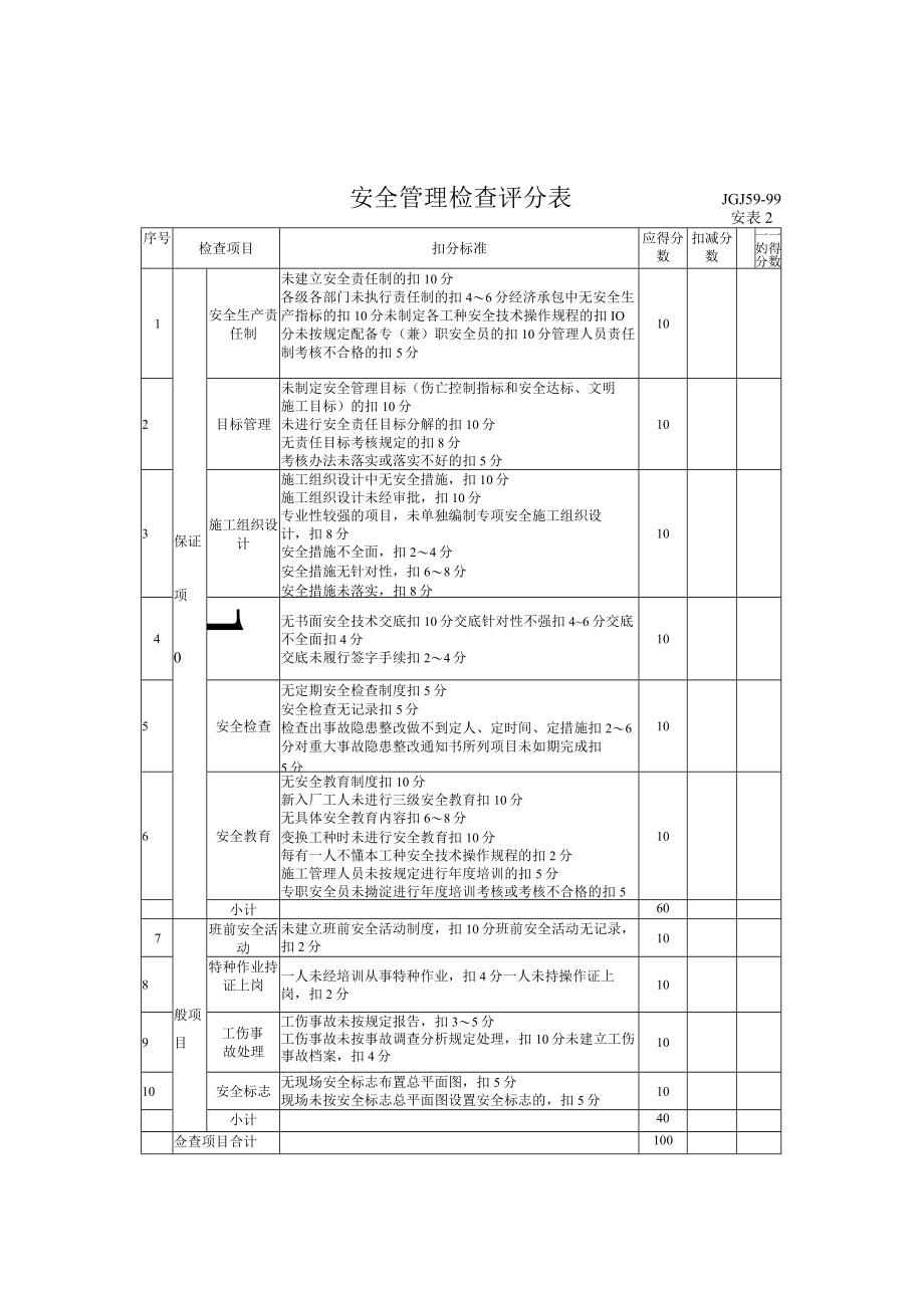 安全管理检查评分表模板.docx_第1页