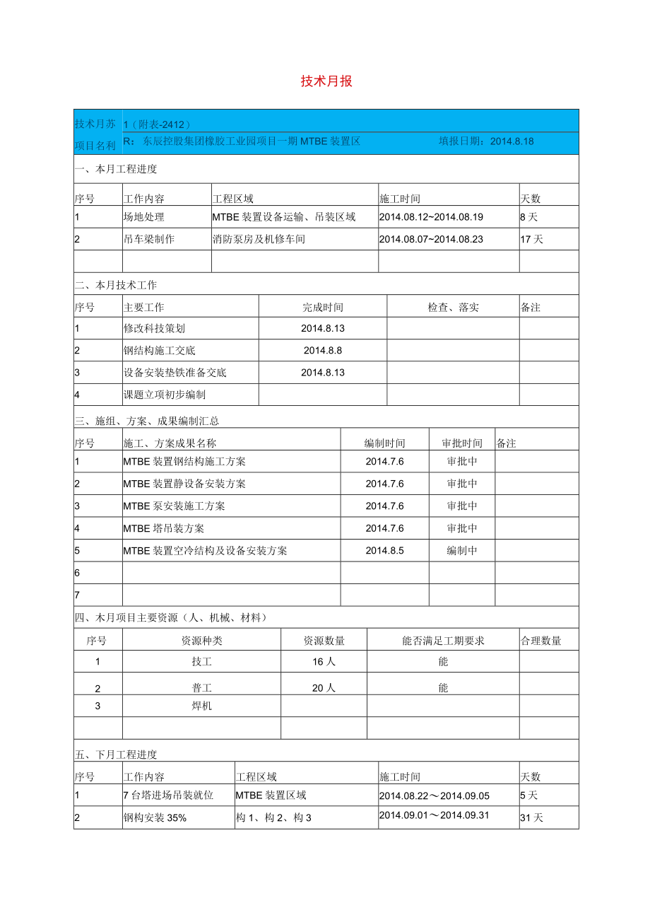 技术月报8月橡胶园.docx_第1页