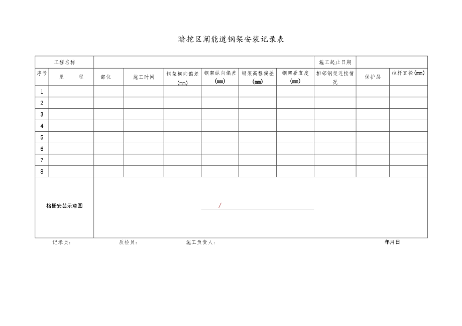 暗挖区间隧道钢架安装记录表.docx_第1页