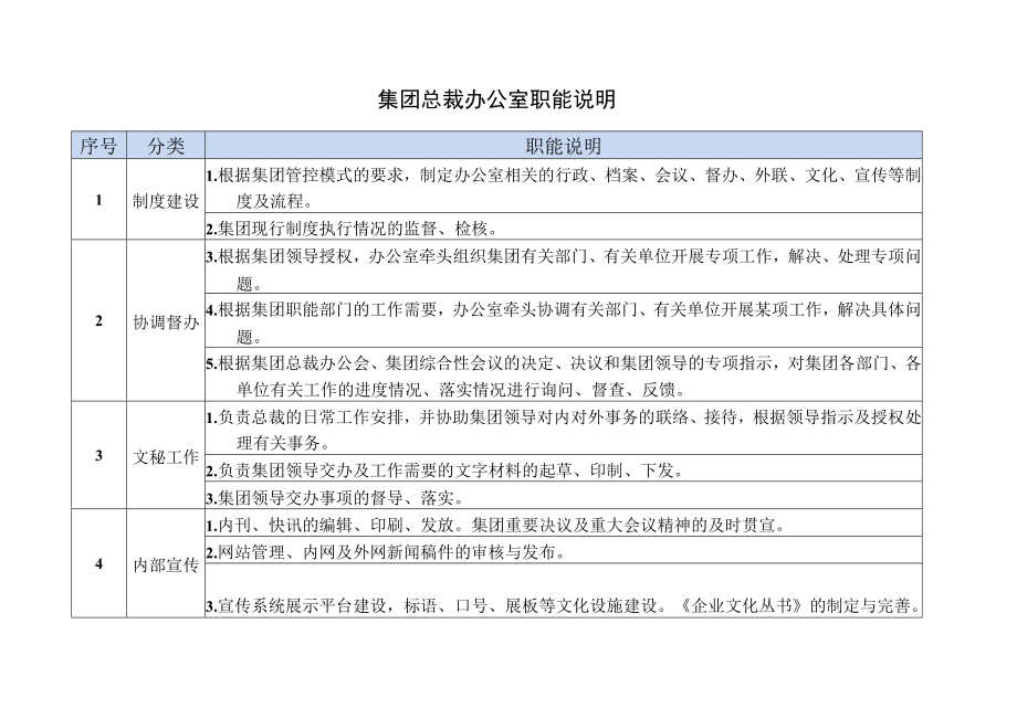 总裁办职能说明.docx_第1页