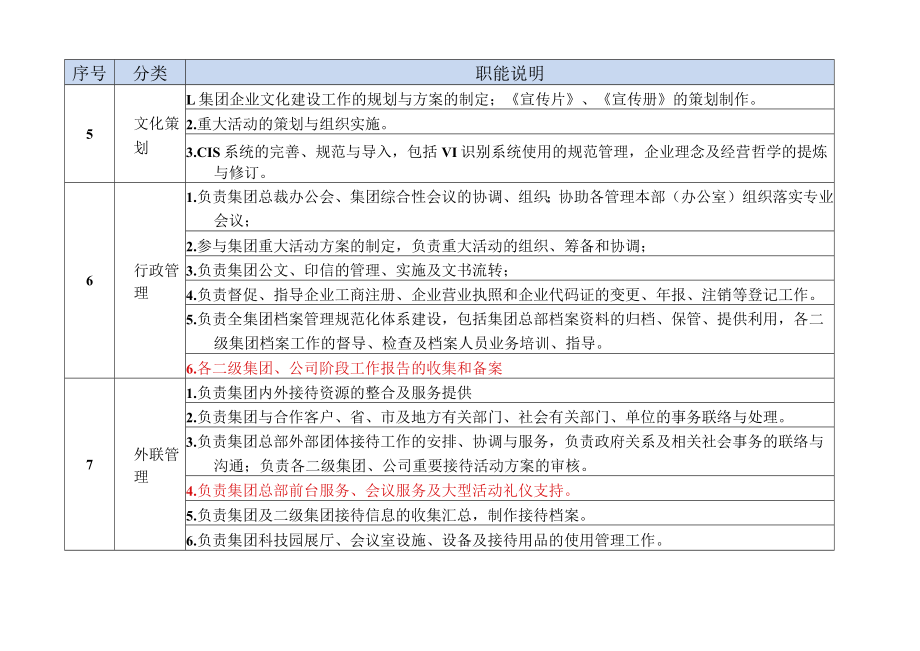 总裁办职能说明.docx_第2页