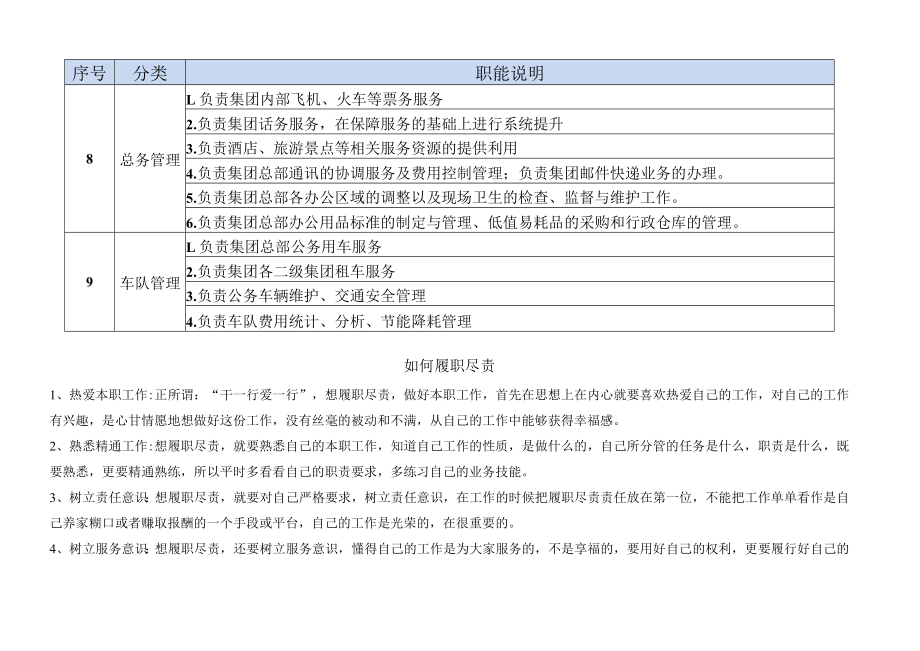 总裁办职能说明.docx_第3页