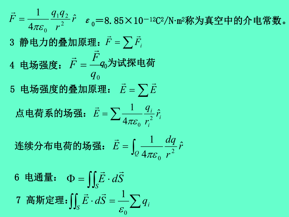 大学物理电磁学复习内容.ppt_第2页