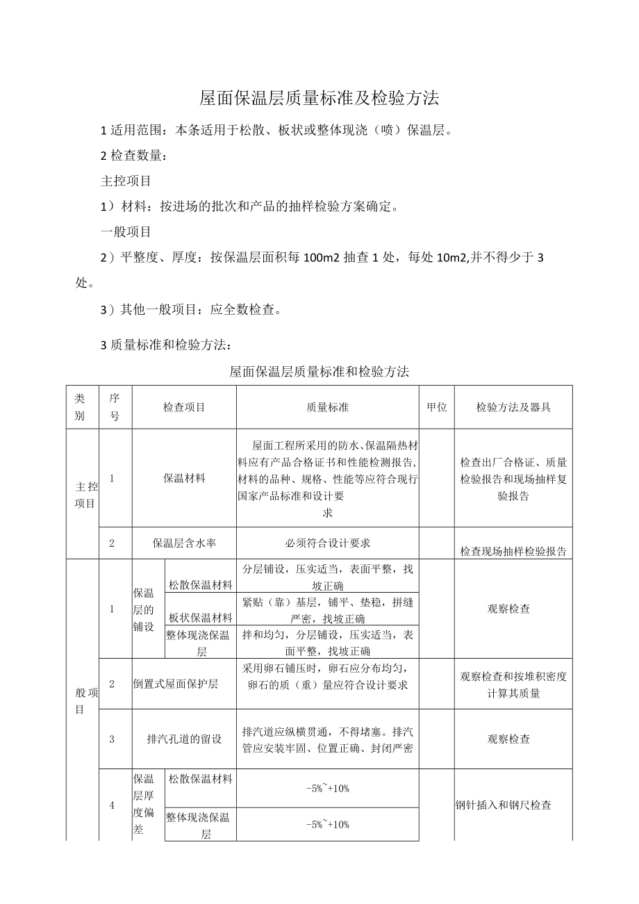 屋面保温层质量标准及检验方法.docx_第1页