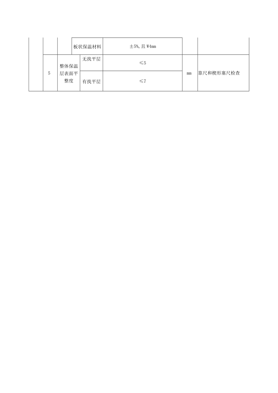 屋面保温层质量标准及检验方法.docx_第2页