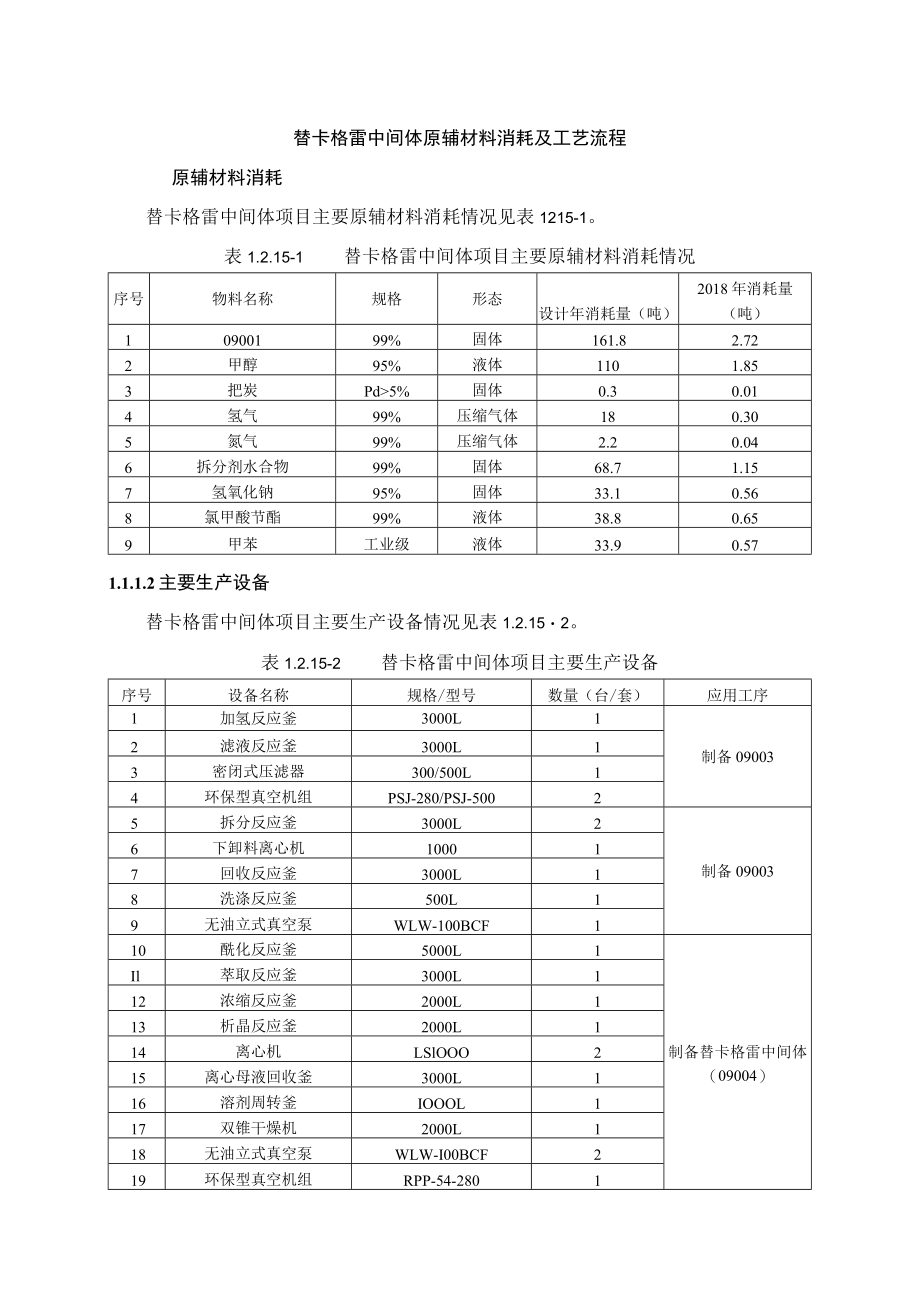 替卡格雷中间体原辅材料消耗及工艺流程.docx_第1页