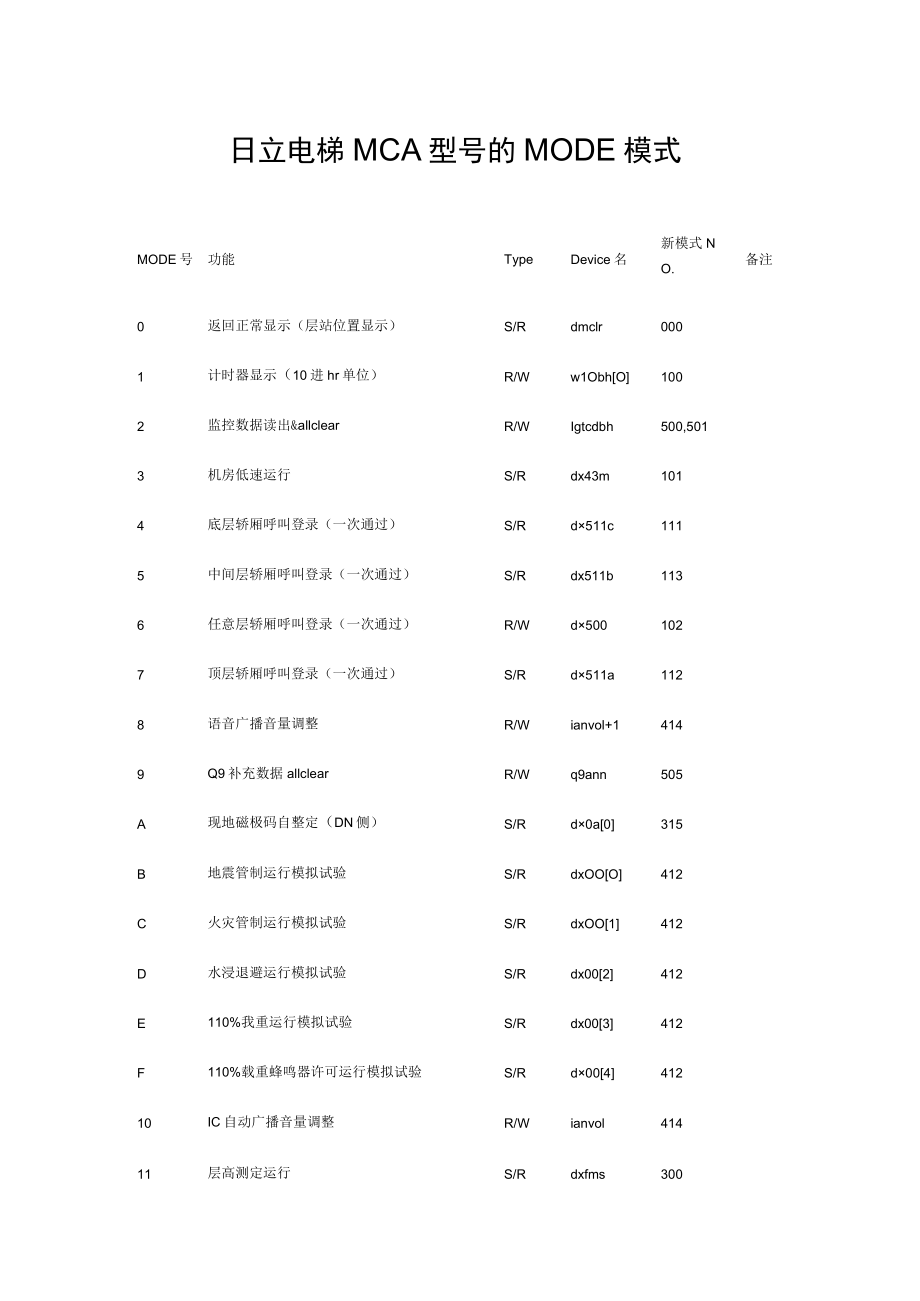 日立电梯MCA型号的MODE模式.docx_第1页