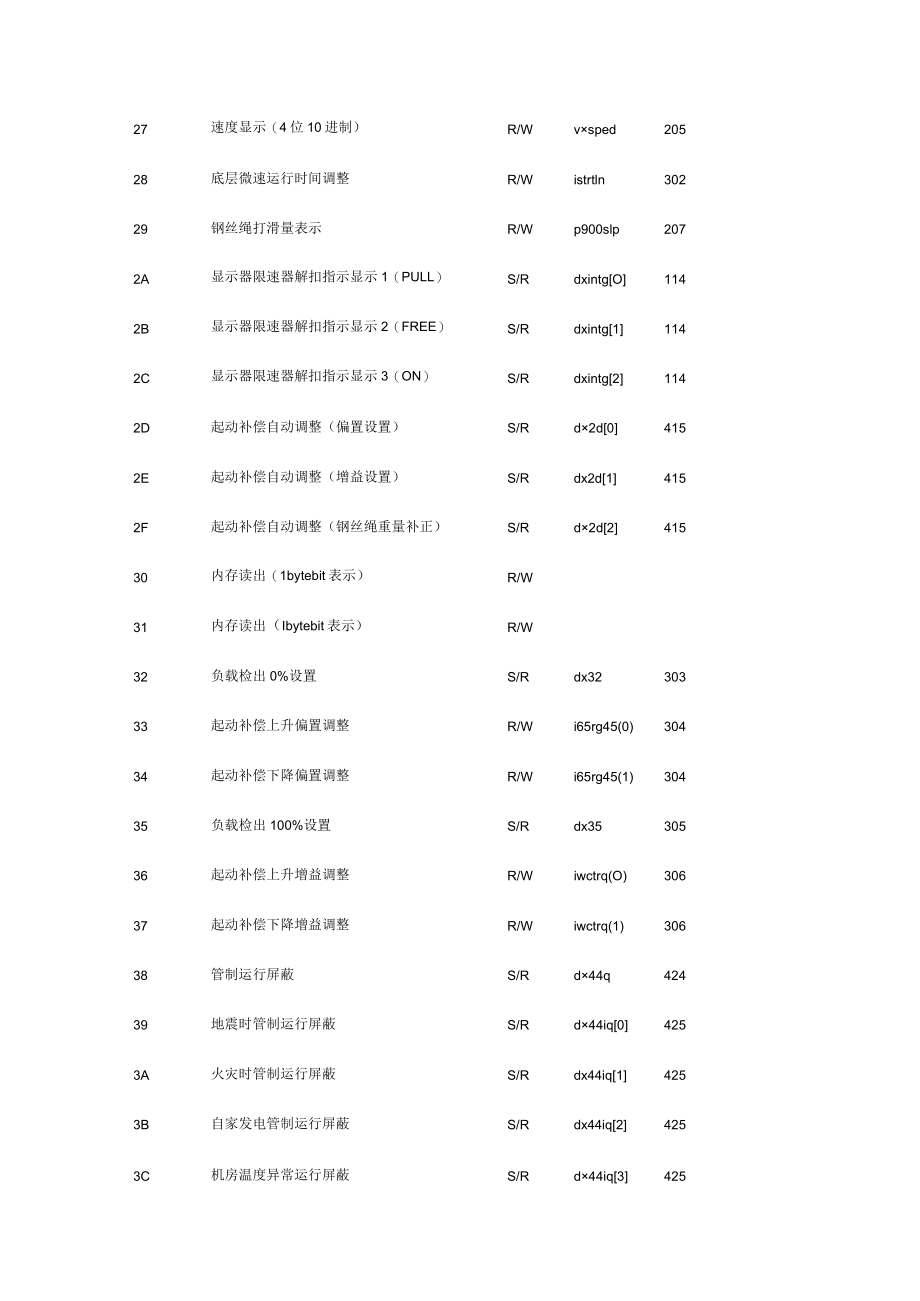 日立电梯MCA型号的MODE模式.docx_第3页