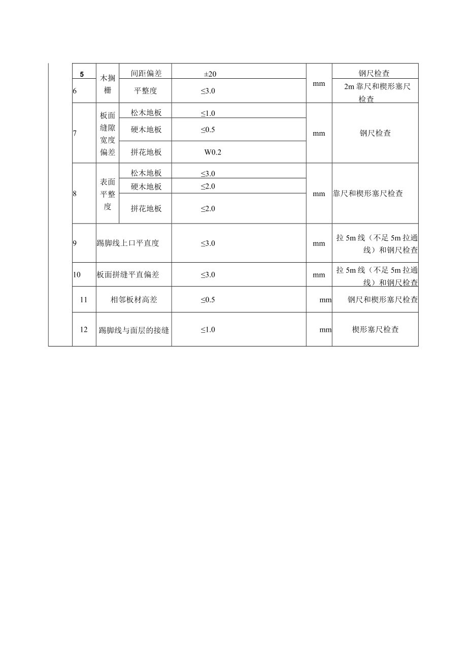 实木地板面层质量标准及检验方法.docx_第2页