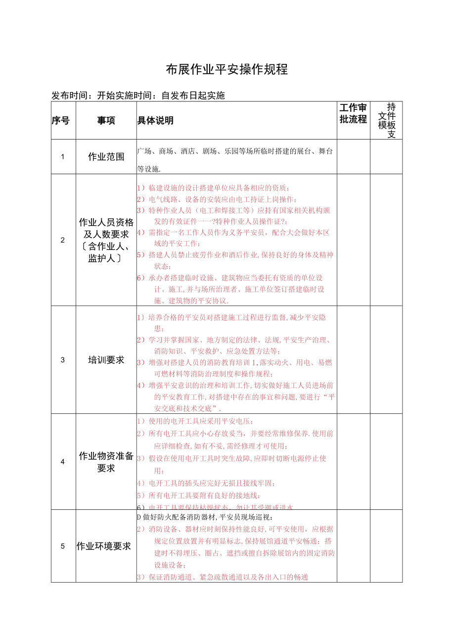 布展作业安全操作规程新编.docx_第1页