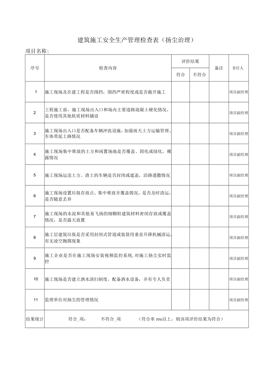 建筑施工安全生产管理检查表（扬尘治理）.docx_第1页