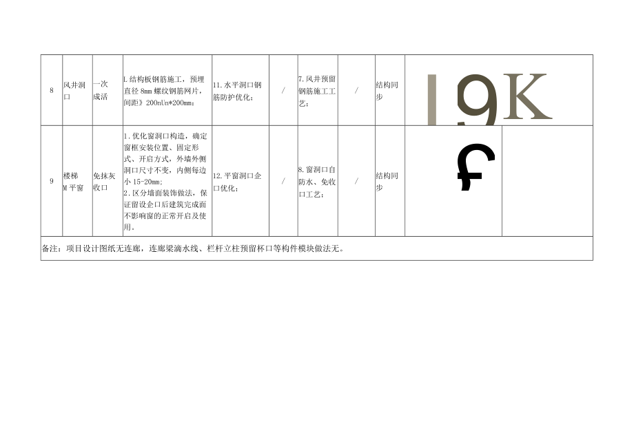 建筑施工主体结构公区标准模块做法实施记录.docx_第3页