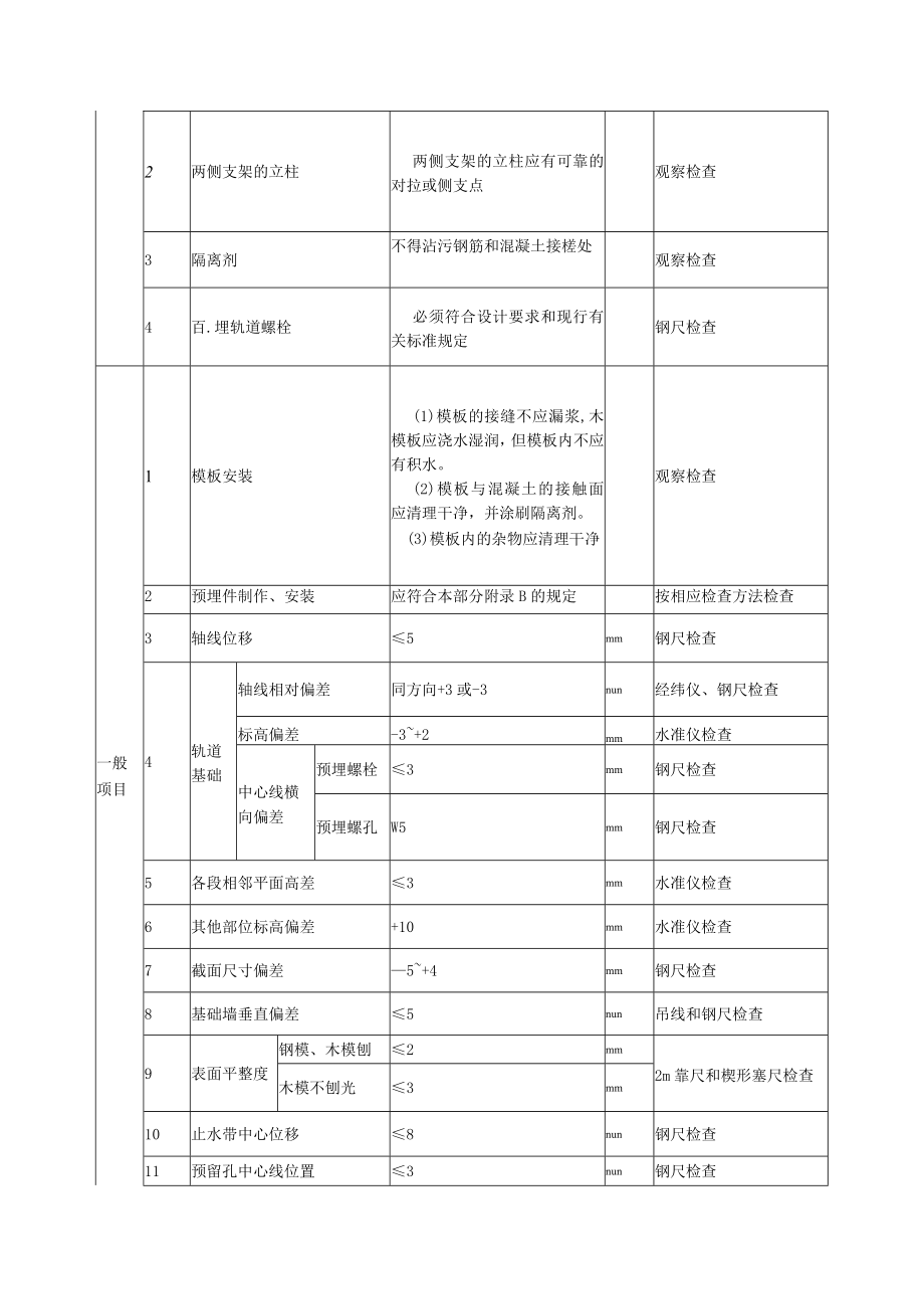 斗轮机基础模板安装质量标准及检验方法.docx_第2页