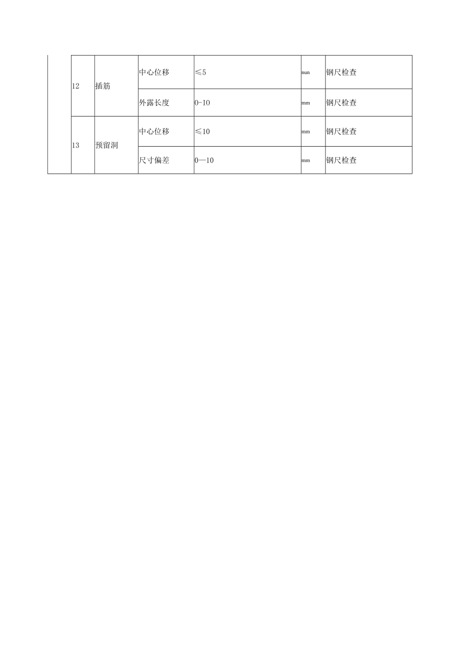 斗轮机基础模板安装质量标准及检验方法.docx_第3页