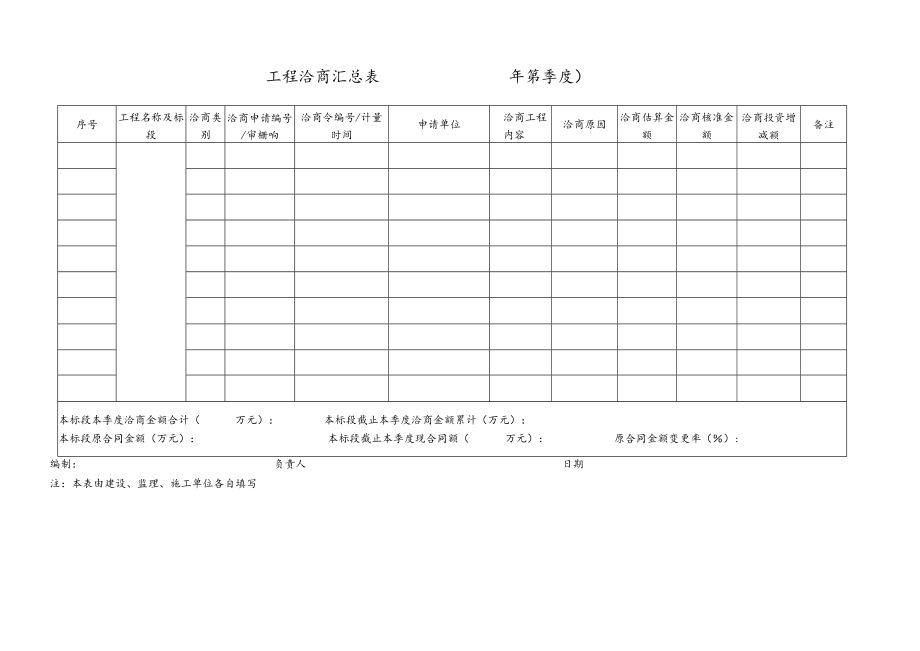 工程洽商汇总表.docx_第1页