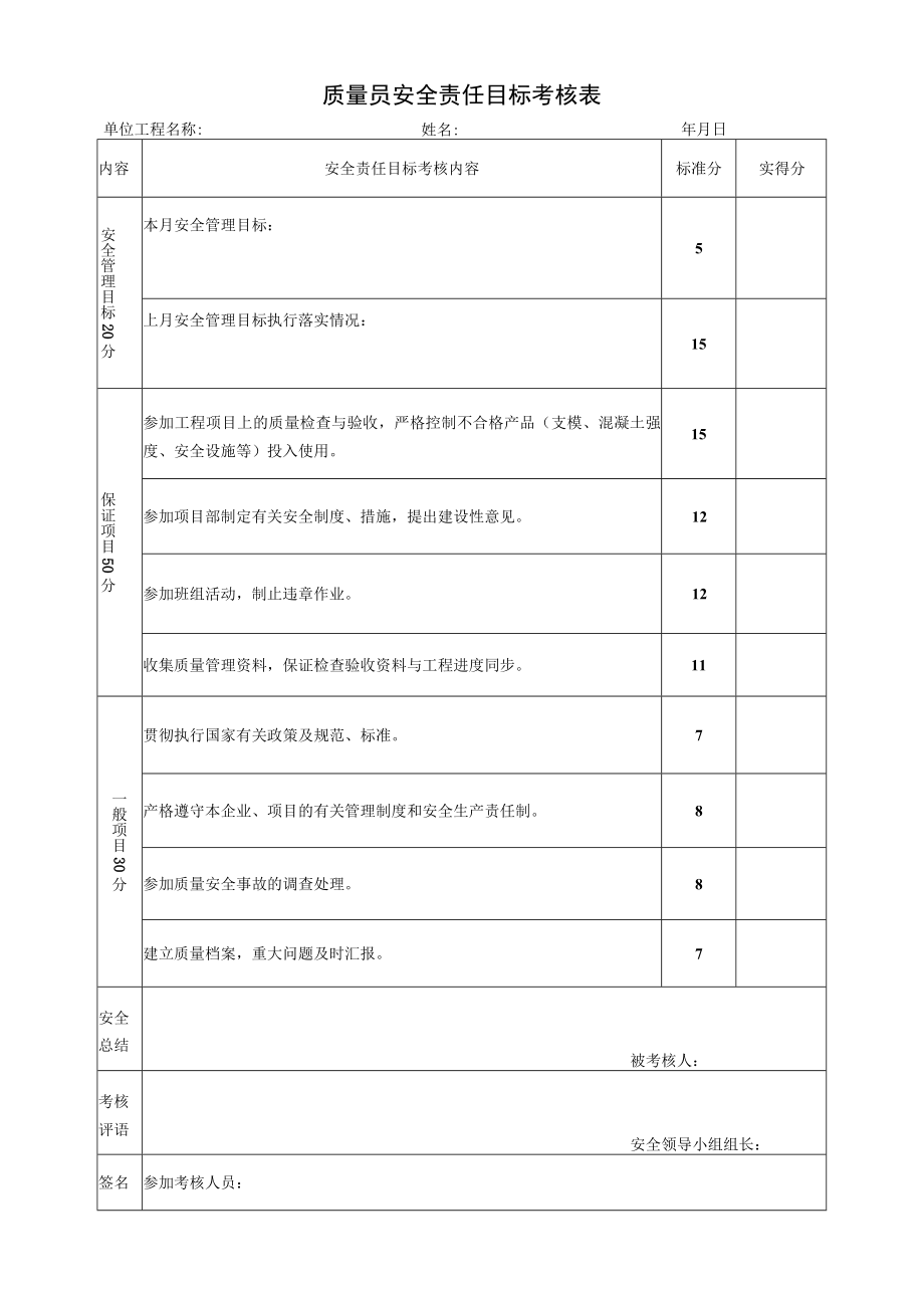 建筑施工质量员安全责任目标考核表.docx_第1页