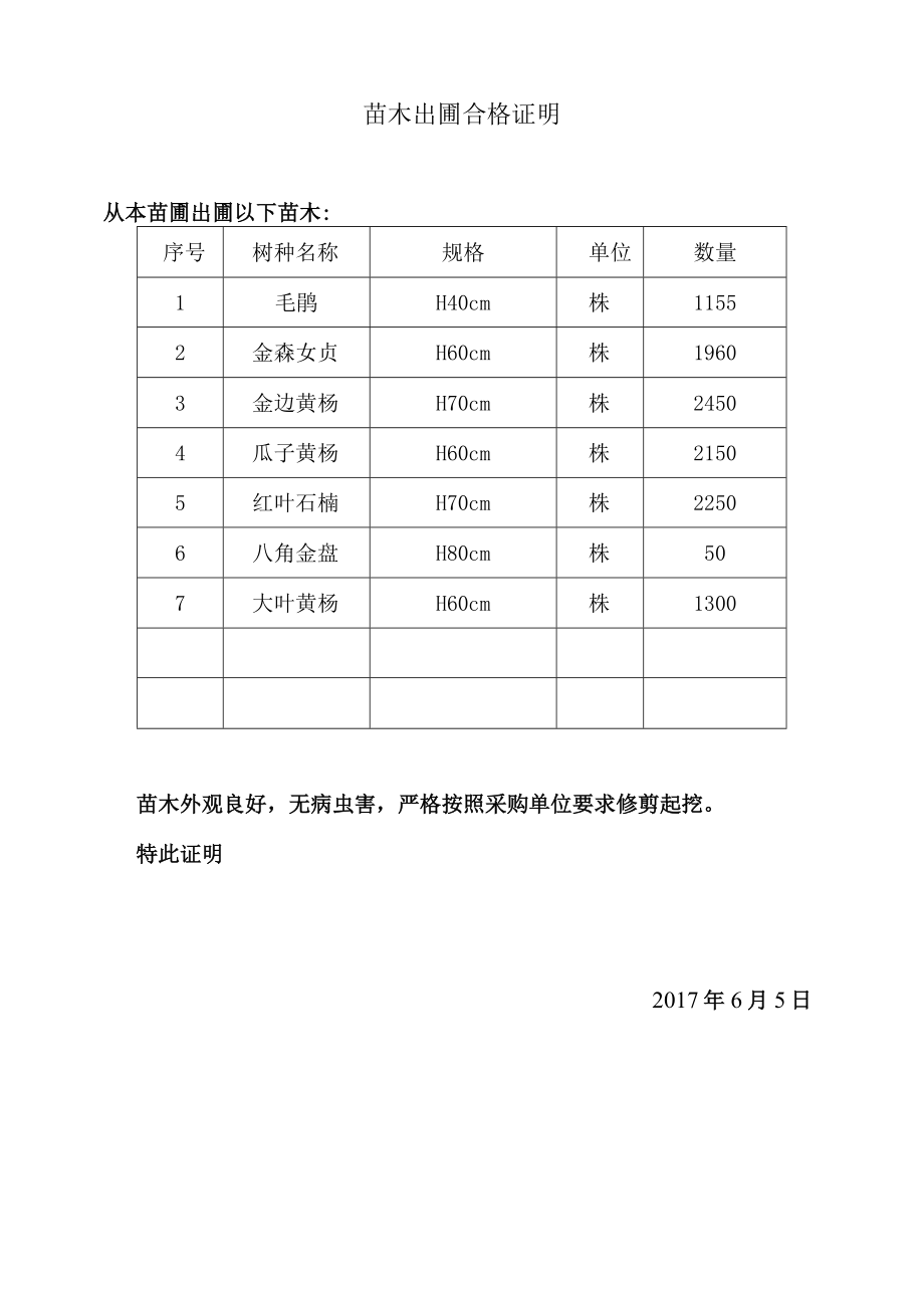 工程材料报审表6.5.docx_第3页