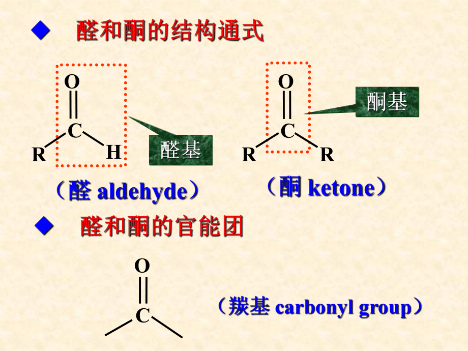 有机化学醛和酮.ppt_第2页