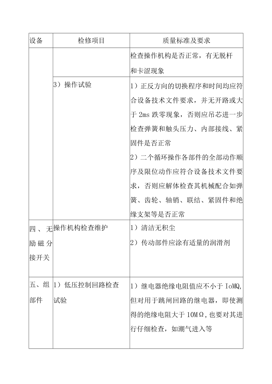 抽水蓄能电站主变压器C级检修标准项目及质量要求.docx_第2页