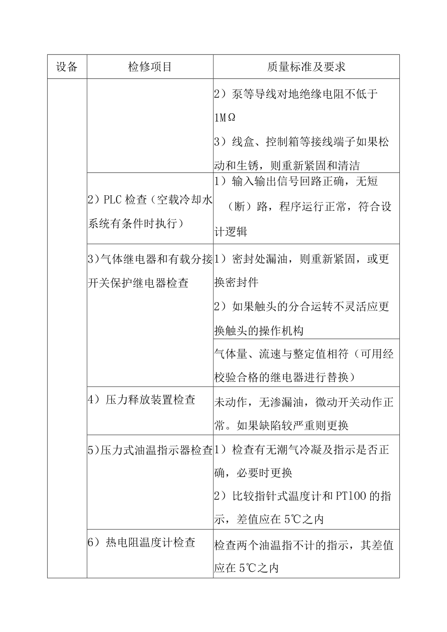 抽水蓄能电站主变压器C级检修标准项目及质量要求.docx_第3页