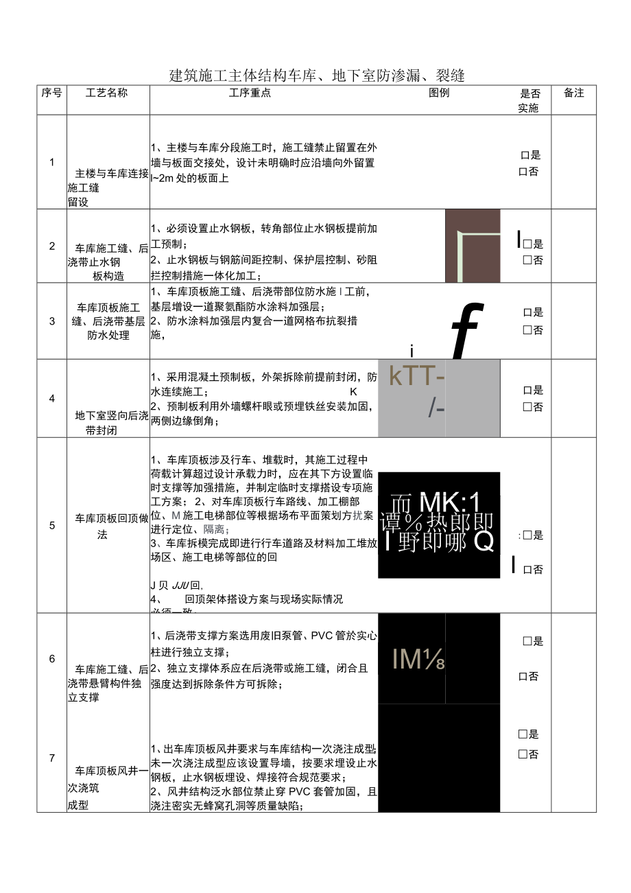 建筑施工主体结构车库 、地下室防渗漏 、裂缝.docx_第1页