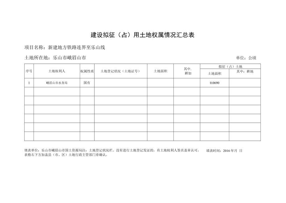 建设拟征用土地权属情况汇总表（峨眉山市）（国有）.docx_第1页