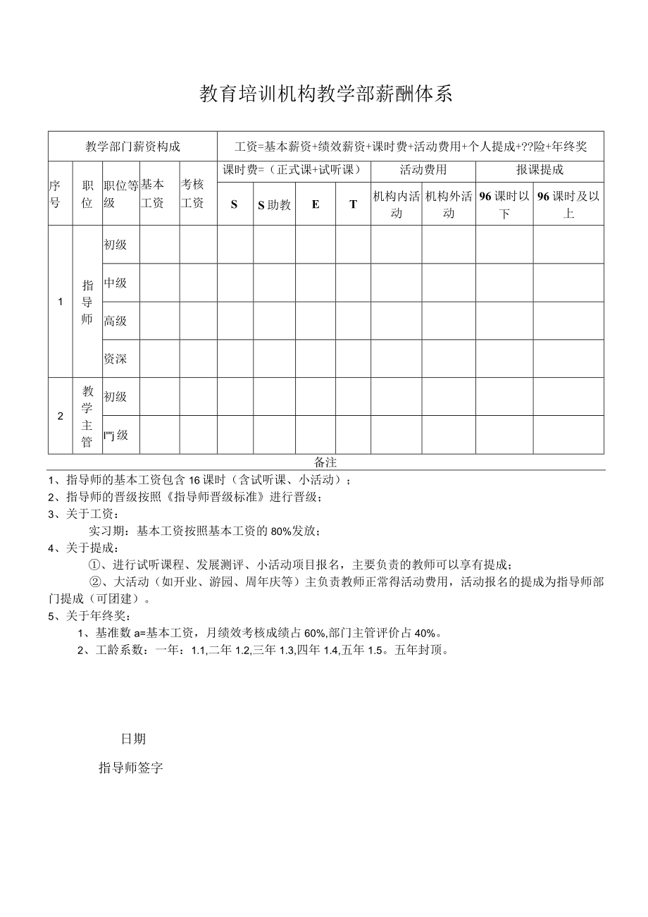 教育培训机构教学部薪酬体系.docx_第1页