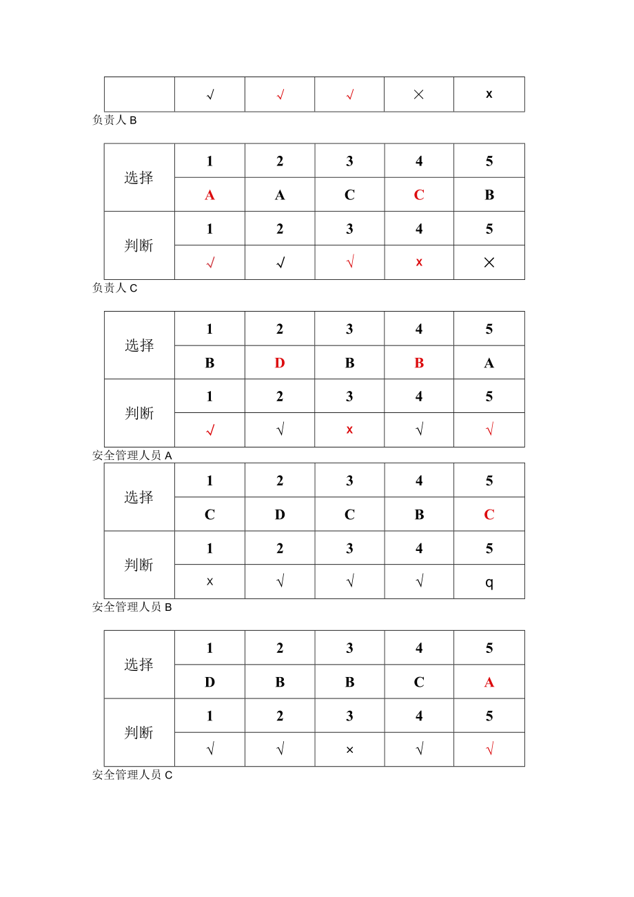 工贸主要负责人考试题B卷安全试题及答案.docx_第2页