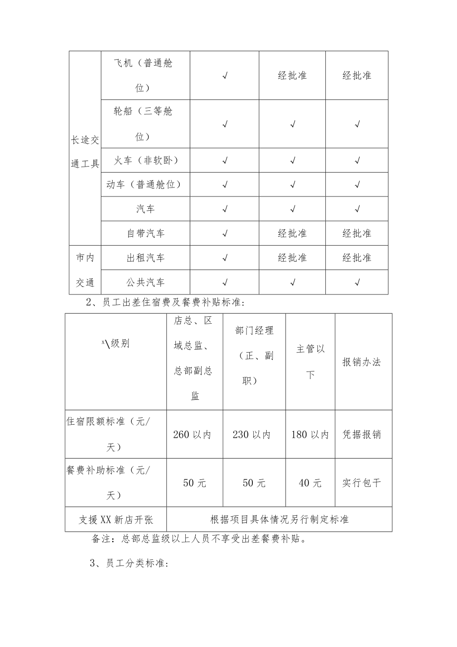 大中型公司差旅费报销制度规定.docx_第2页