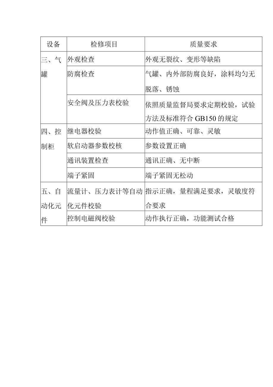 抽水蓄能电站压缩空气系统C级检修标准项目及质量要求.docx_第2页