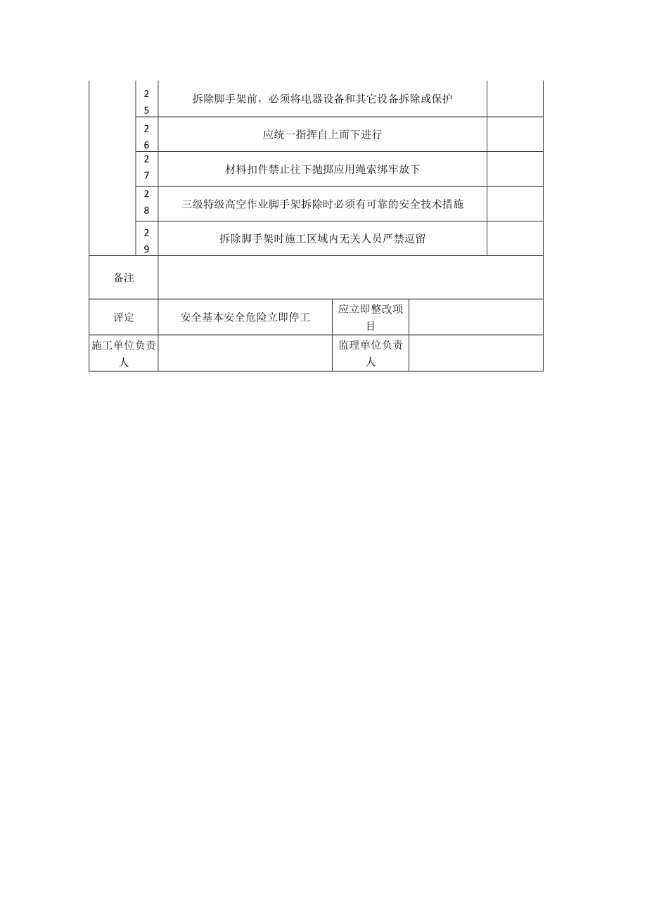 春节后复工施工现场安全检查表之脚手架检查表.docx_第2页