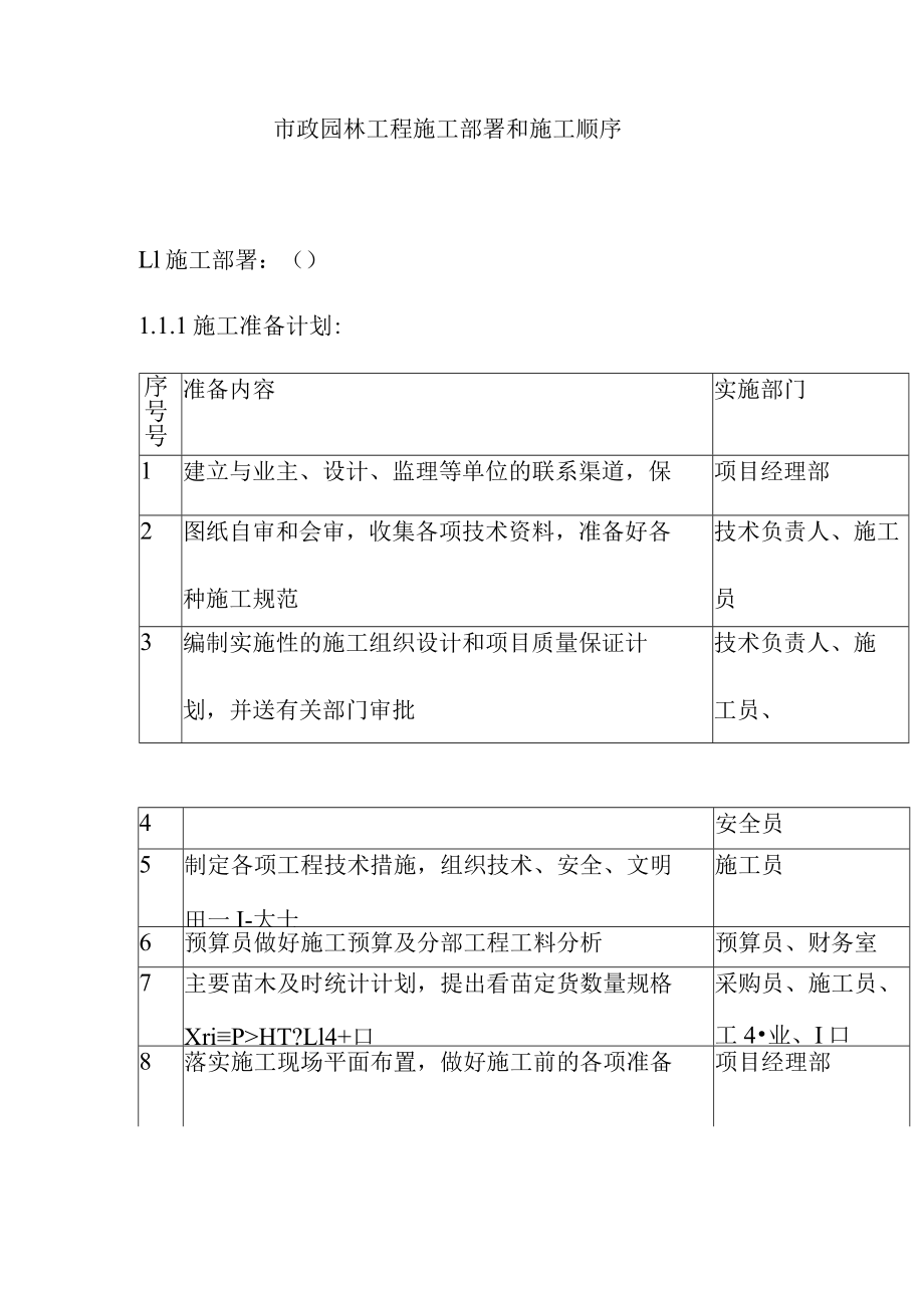 市政园林工程施工部署和施工顺序.docx_第1页