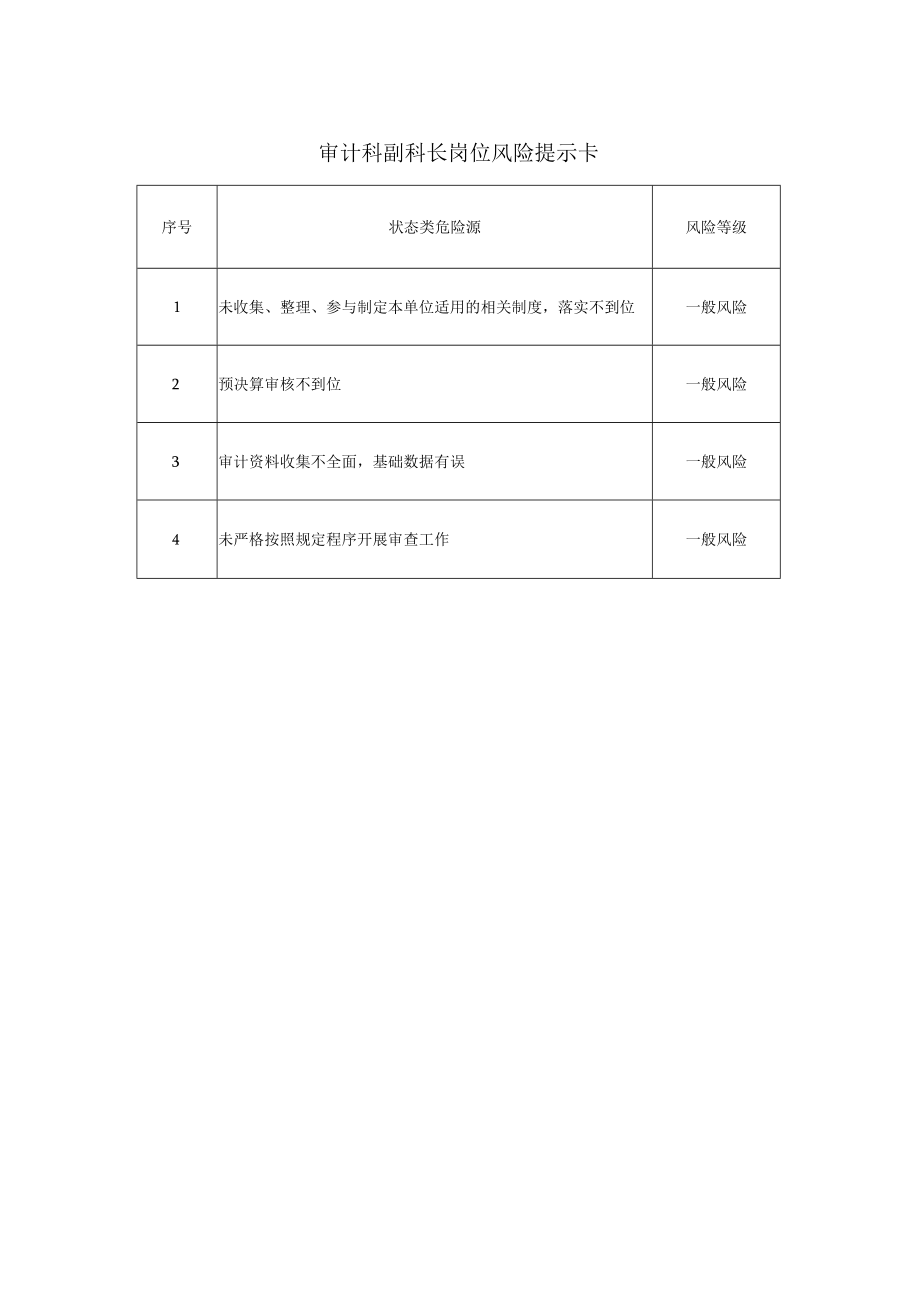 审计科副科长岗位风险提示卡.docx_第1页