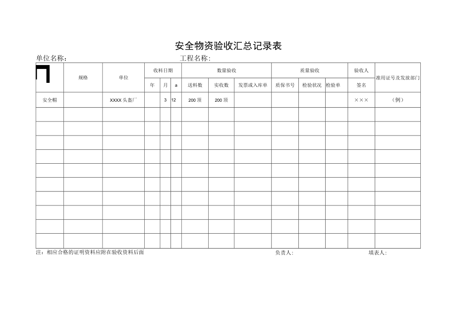 安全物资验收记录.docx_第1页