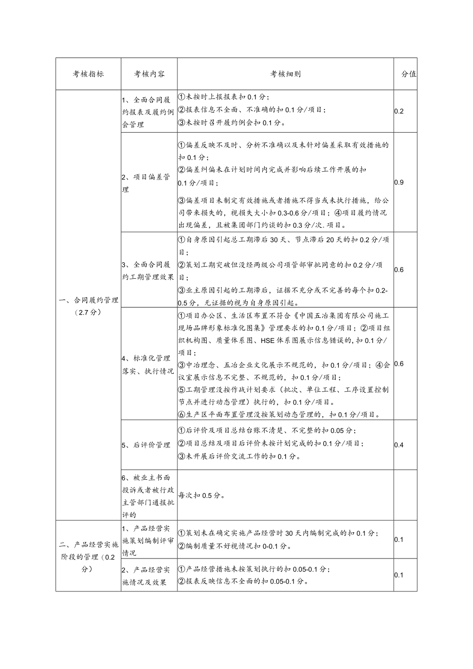 工程管理考核表.docx_第1页