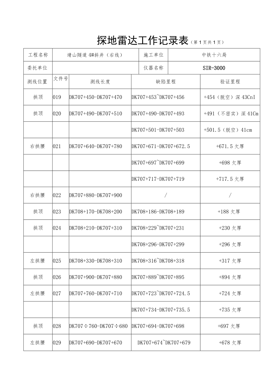 崤山隧道出口（右线）3.16日.docx_第1页