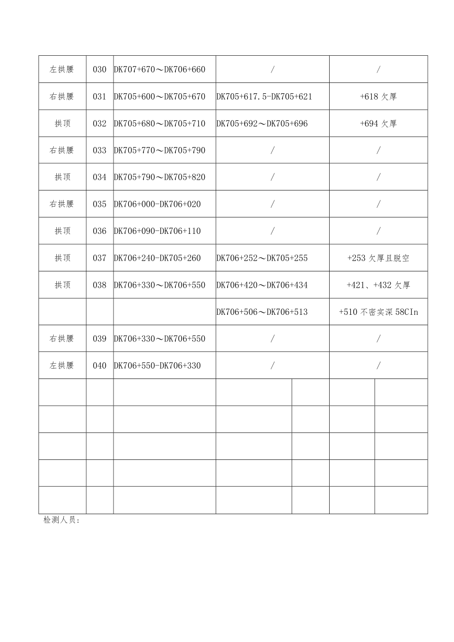 崤山隧道出口（右线）3.16日.docx_第2页