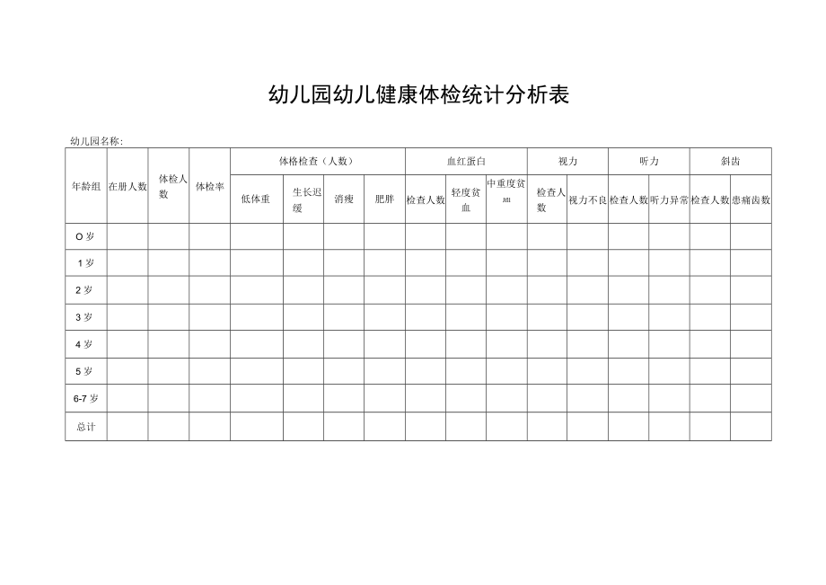 幼儿园幼儿健康体检统计分析表.docx_第1页