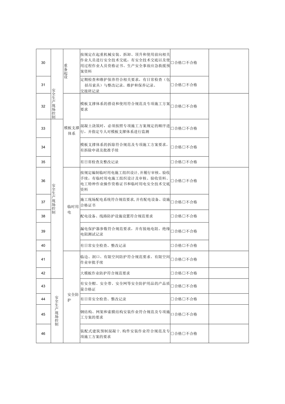 建设行业安全隐患排查整治用表.docx_第3页