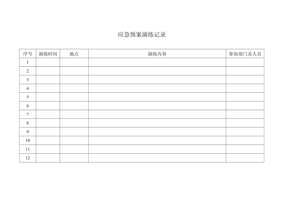 应急预案演练记录表.docx_第1页