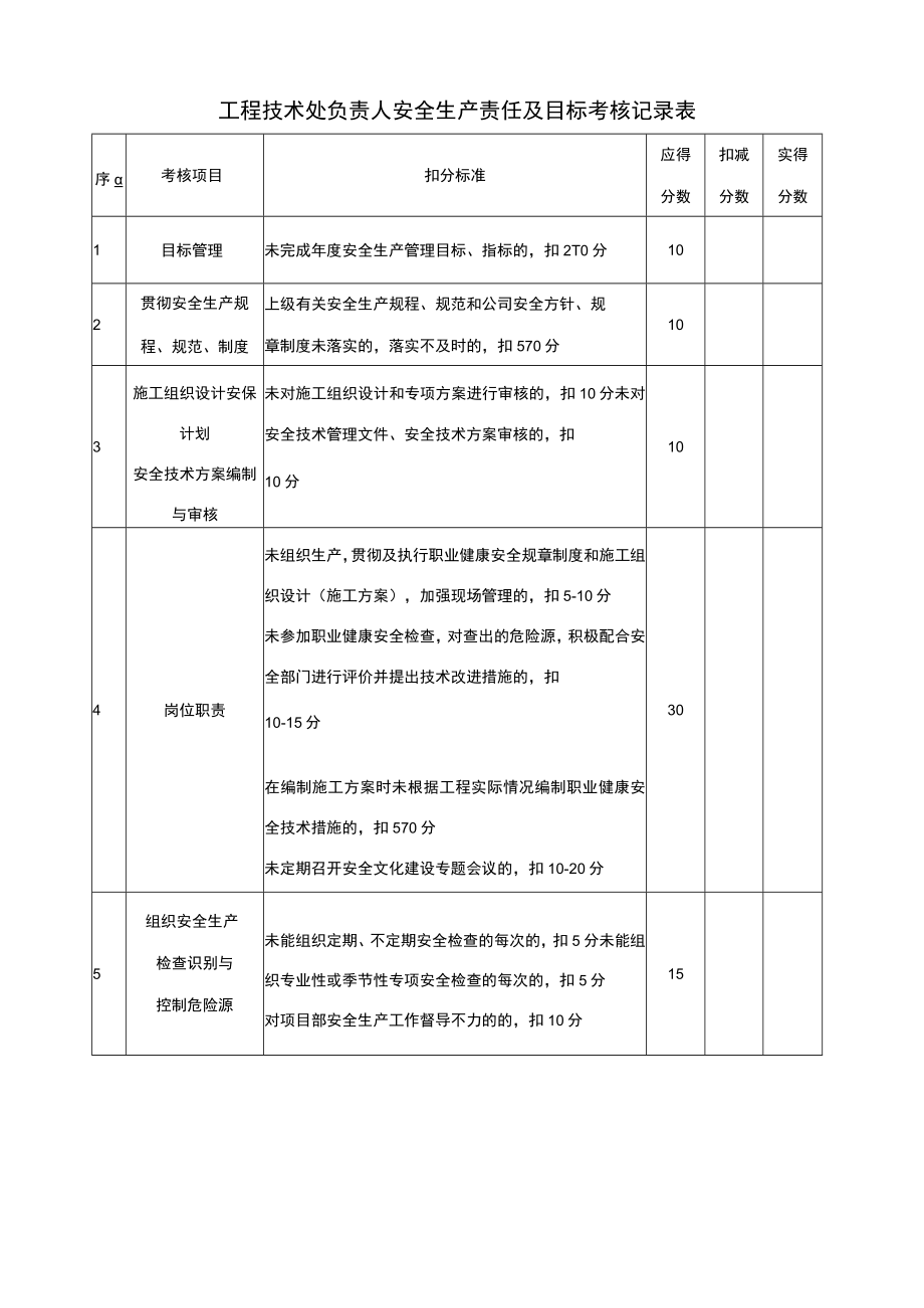 工程技术处负责人安全生产责任及目标考核记录表.docx_第1页