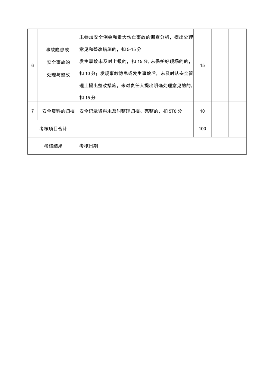 工程技术处负责人安全生产责任及目标考核记录表.docx_第2页