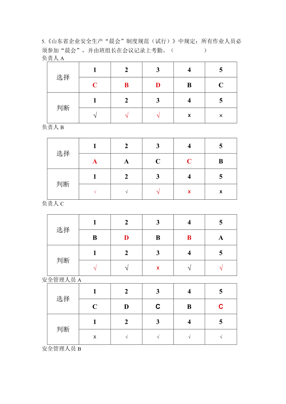 工贸车间管理人员考试题A卷安全试题及答案.docx_第2页