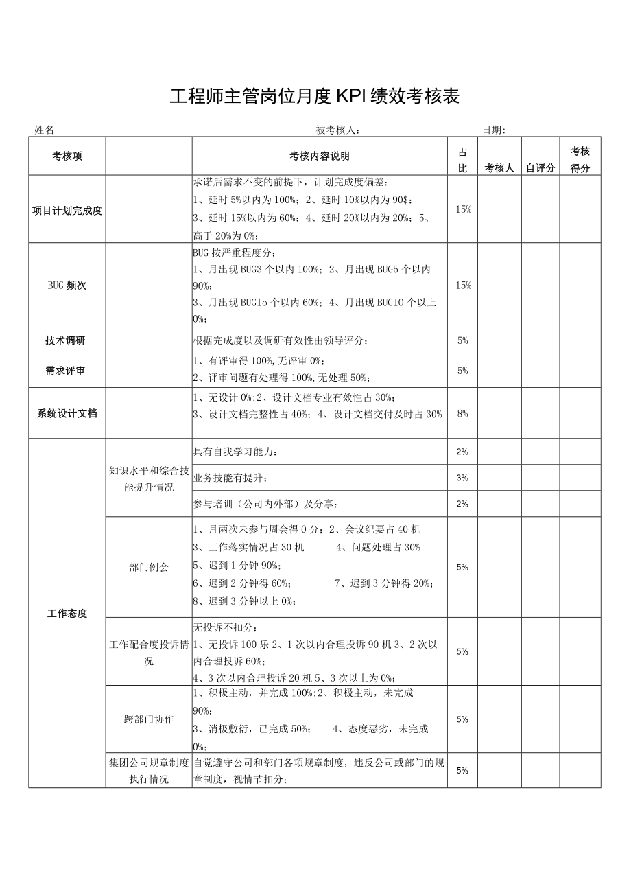 工程师主管岗位月度KPI绩效考核表.docx_第1页