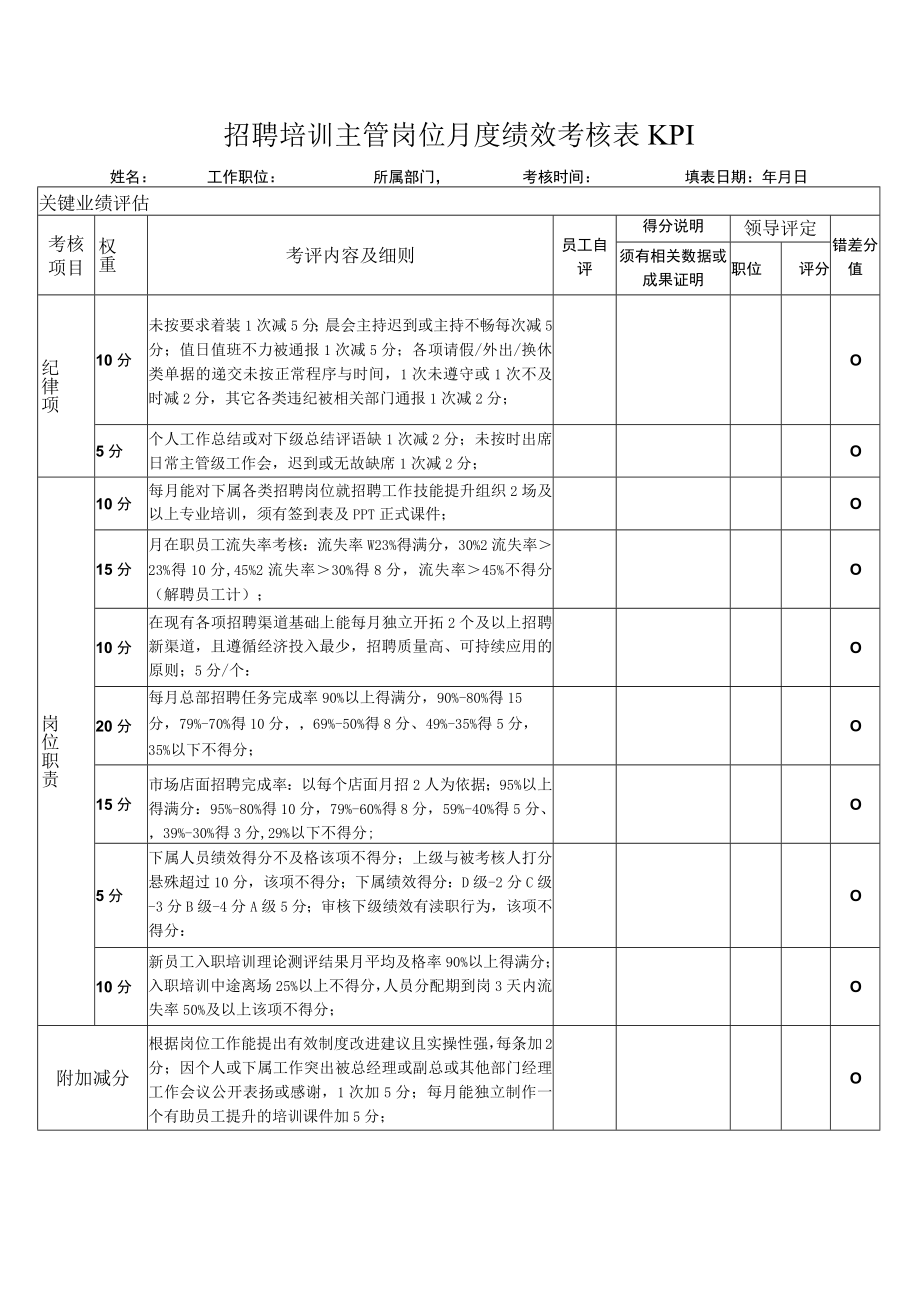 招聘培训主管岗位月度绩效考核表KPI.docx_第1页