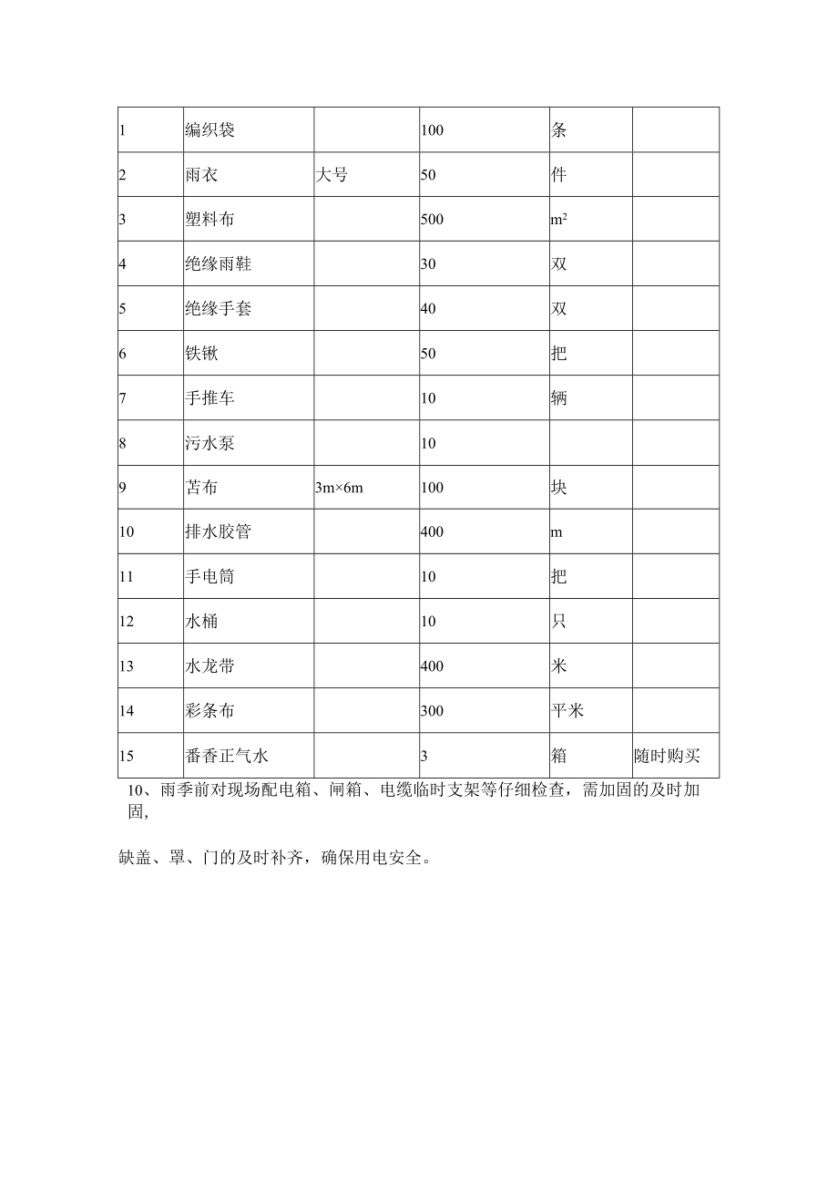 建设项目雨季施工准备措施.docx_第2页