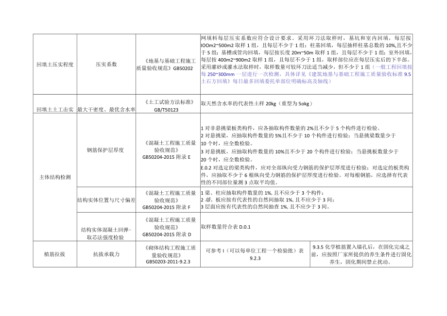 建筑施工过程及工程实体检测试验.docx_第2页