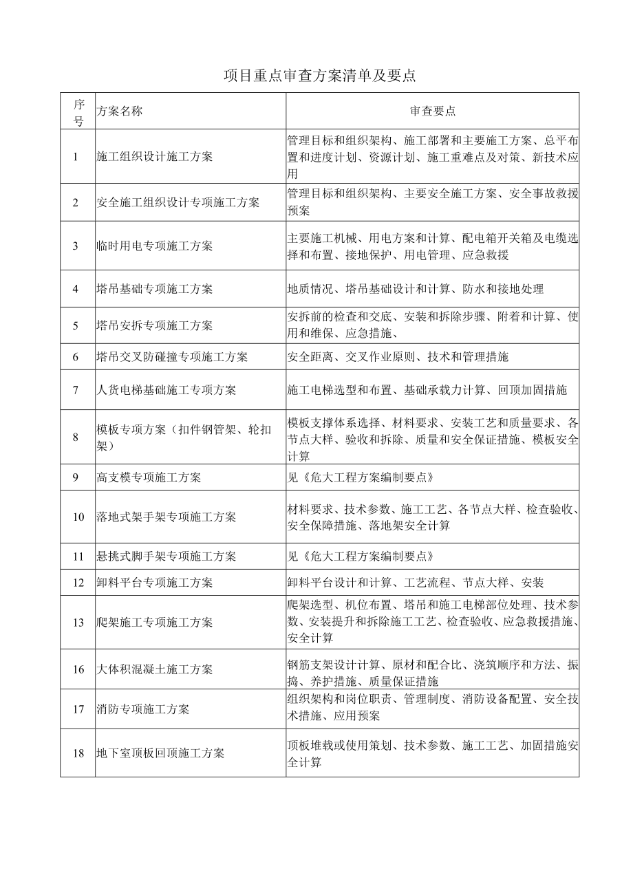 施工方案重点审查清单及要点.docx_第1页