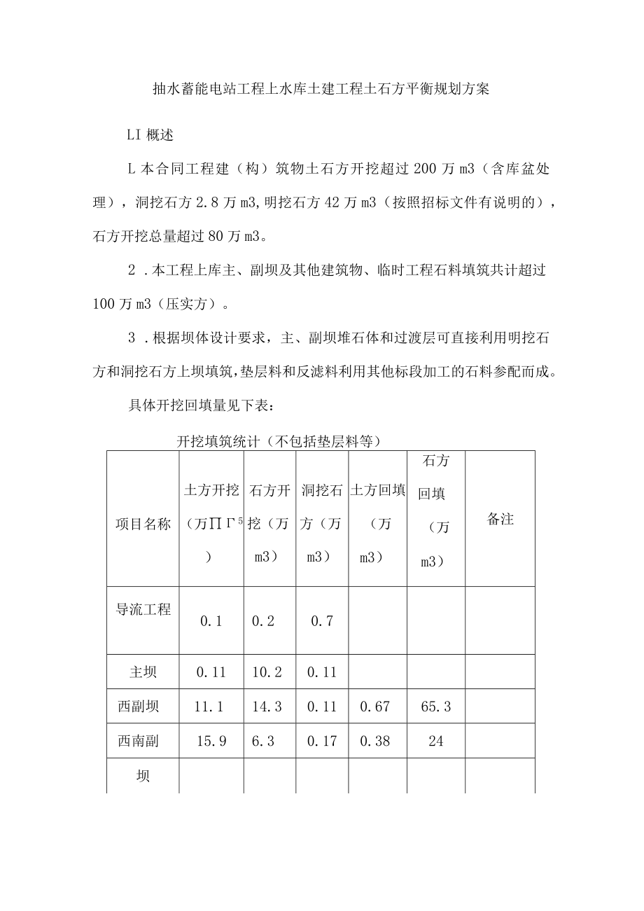 抽水蓄能电站工程上水库土建工程土石方平衡规划方案.docx_第1页